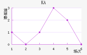 KA