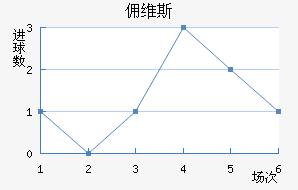 Ӷά˹
