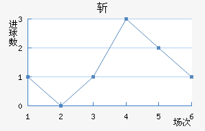 ն