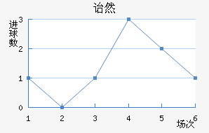 ڱ˹ͷ