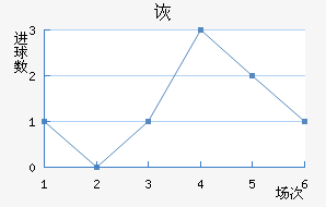 ڶ