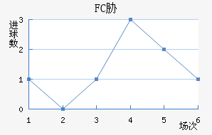 FCв