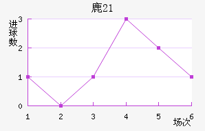 ¹U21