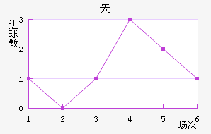 ʸ³ǽ