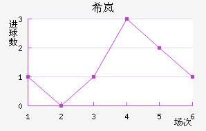 ϣᰲ