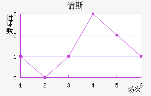 ڱ˹Ͻ
