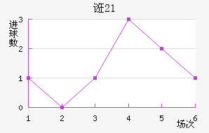 ڿU21