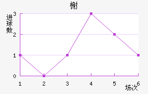 鿨