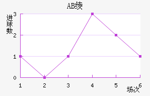 AB籾