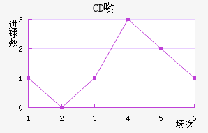 CDӴ