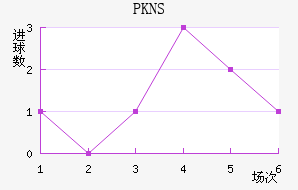 PKNS