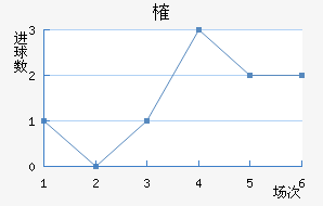 ȶ
