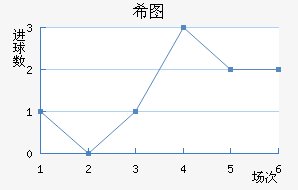 ϣͼ