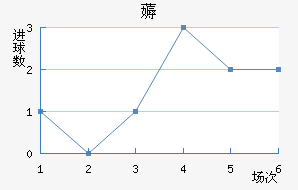 ޶