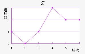 ±˹