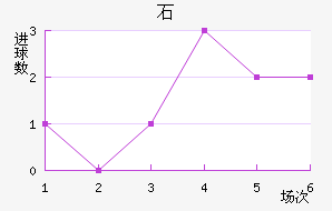 ʯ½