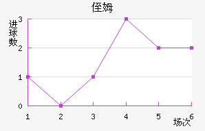 ֶķ˹