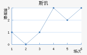 ˹Ѷ½