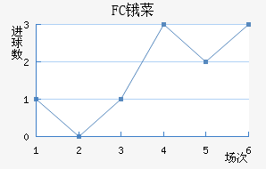FCﰲ˹