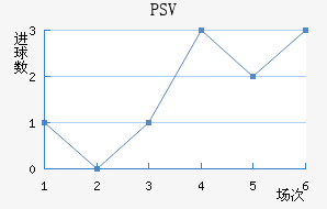 PSV½