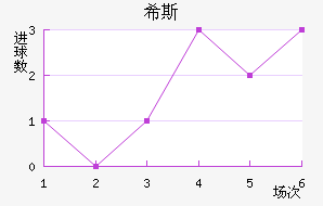 ϣ˹ٽ