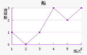嫵½