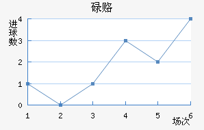µ¸
