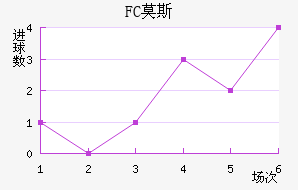 FCĪ˹ƽ