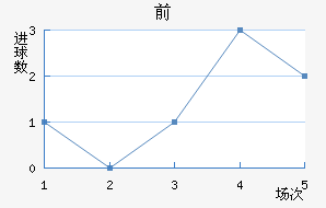ǰͿ˶