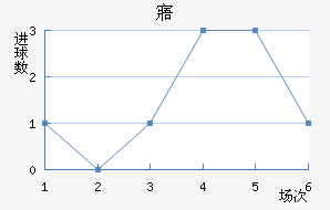 廯