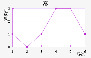 ¶