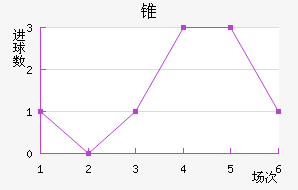 ׶FC