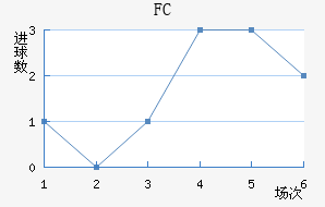 FC
