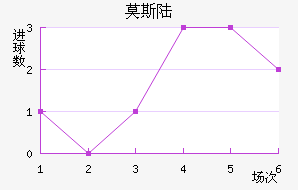 Ī˹½