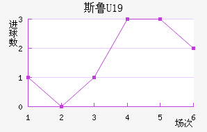 ˹³U19