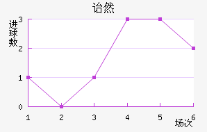 ڱ˹ͷ