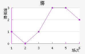 ޶߽