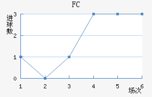 ˹FC