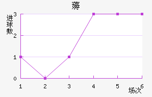 ޶