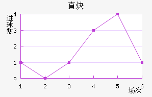 ֱȲ