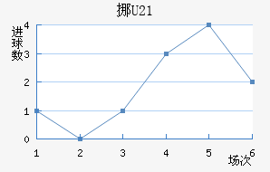 ŲU21