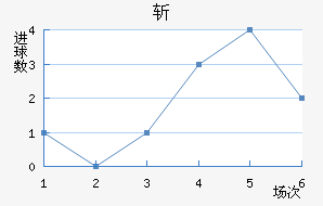 ն