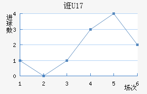 ڿU17