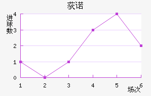 ݶŵ
