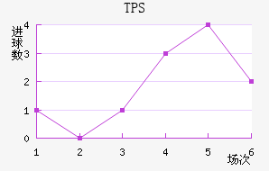 TPS 