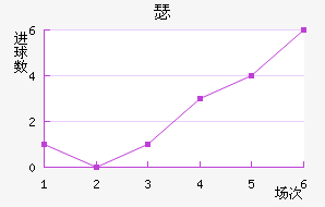 ɪ½