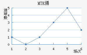 MTKٸǽ