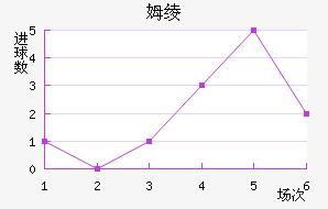 ķ籩