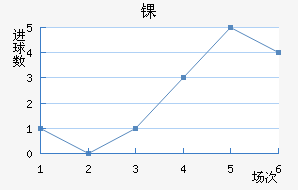 ﾺ