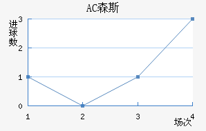 AC ɭ˹